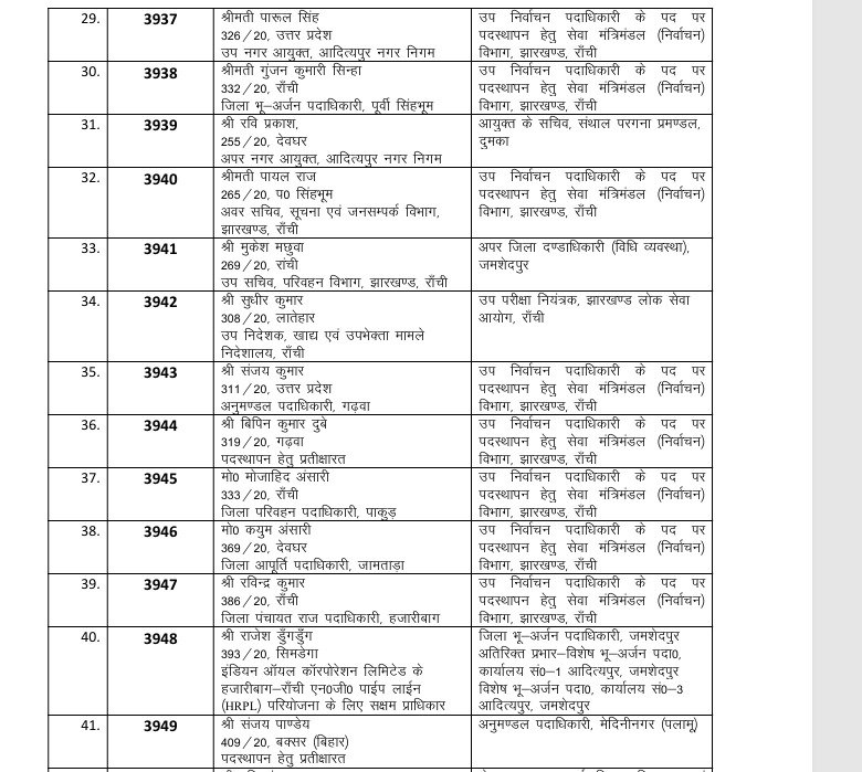 झारखंड प्रशासनिक सेवा के अधिकारियों का तबादला, कार्मिक प्रशासनिक सुधार तथा राजभाषा विभाग विभाग ने जारी की अधिसूचना 4 d