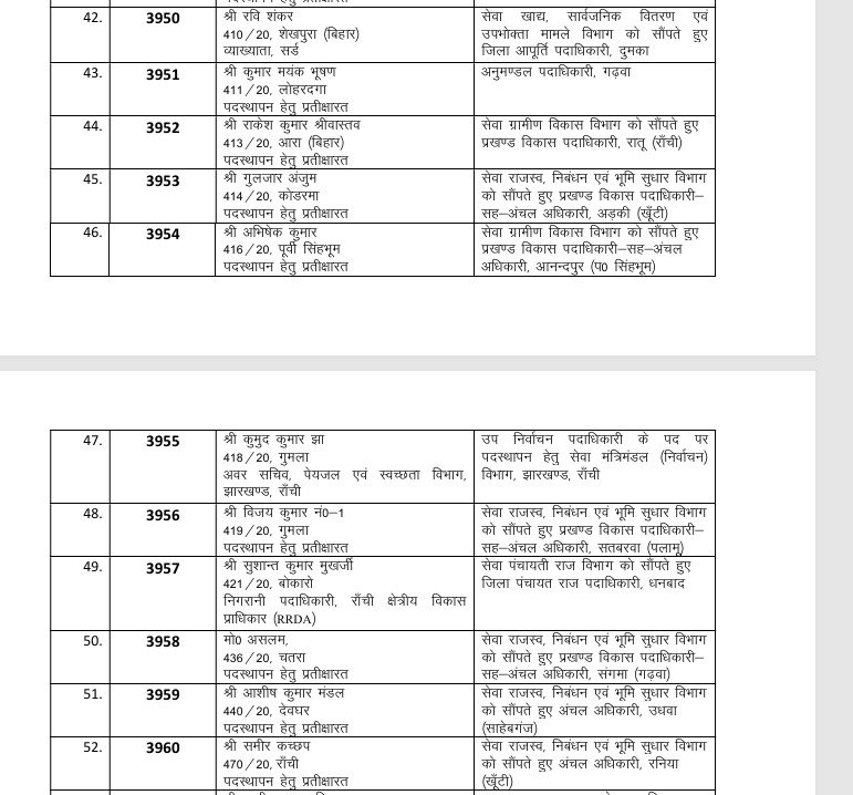 झारखंड प्रशासनिक सेवा के अधिकारियों का तबादला, कार्मिक प्रशासनिक सुधार तथा राजभाषा विभाग विभाग ने जारी की अधिसूचना 5 e