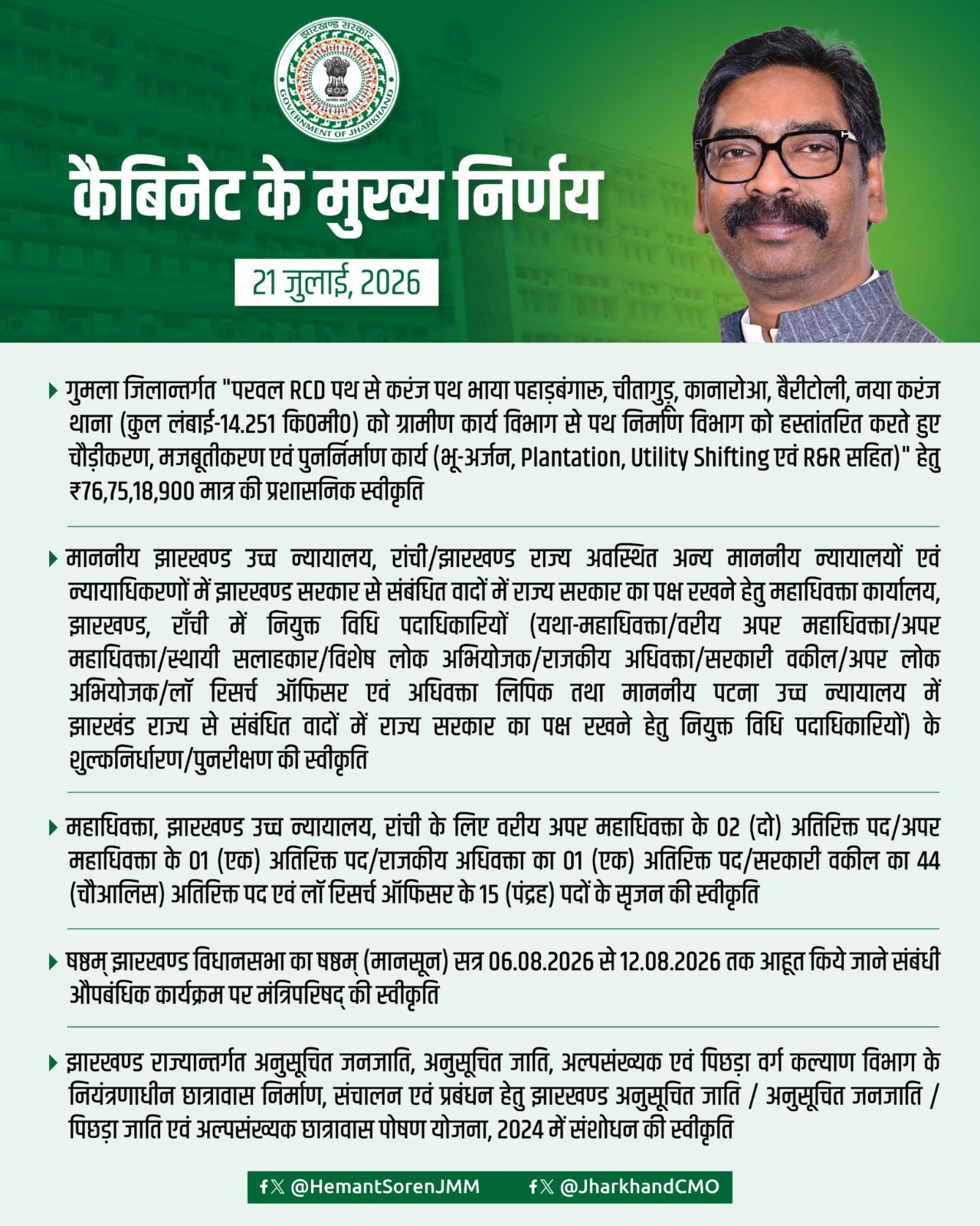 हेमंत कैबिनेट की बैठक में 49 एजेंडों पर लगी मुहर, 6 अगस्त से होगा विधानसभा का मानसून सत्र 1 1 13