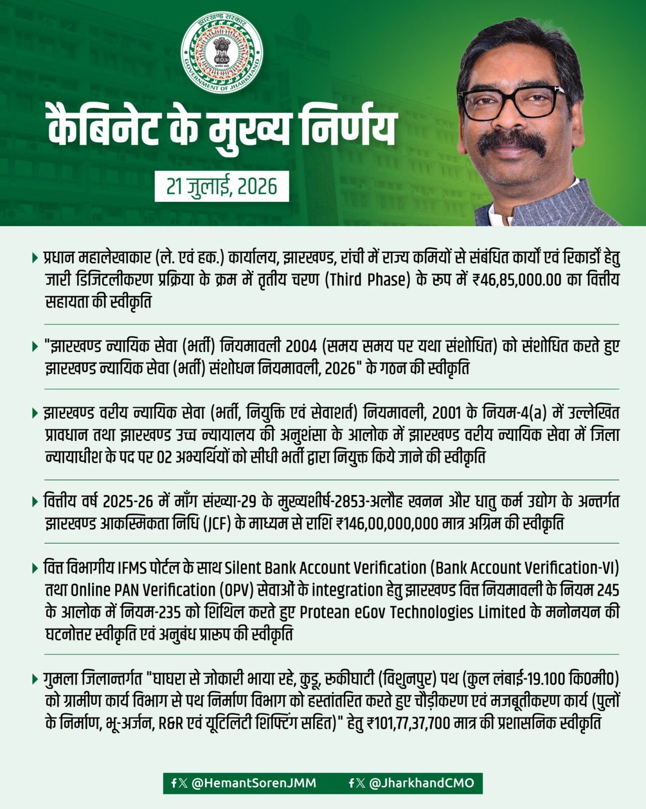 हेमंत कैबिनेट की बैठक में 49 एजेंडों पर लगी मुहर, 6 अगस्त से होगा विधानसभा का मानसून सत्र 2 2 12