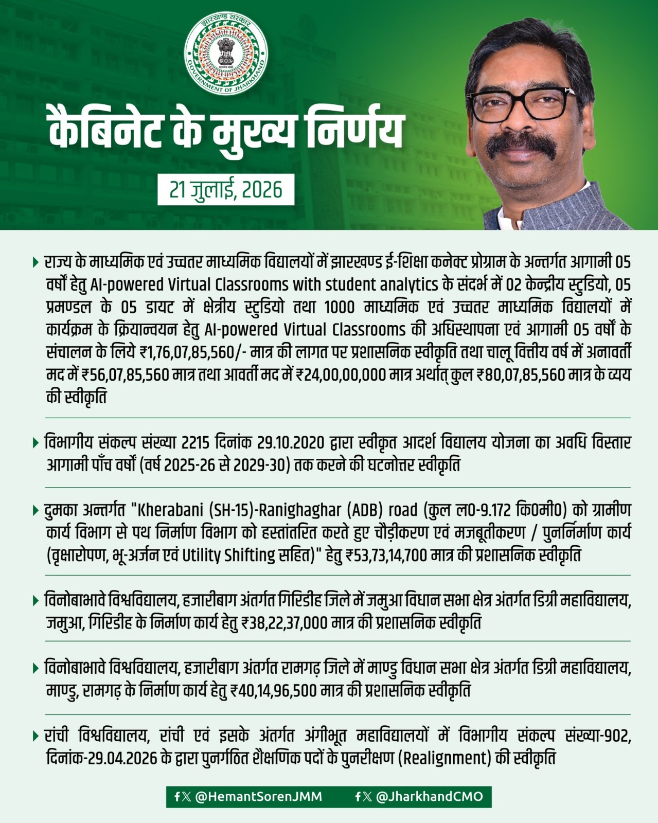 हेमंत कैबिनेट की बैठक में 49 एजेंडों पर लगी मुहर, 6 अगस्त से होगा विधानसभा का मानसून सत्र 3 3 11