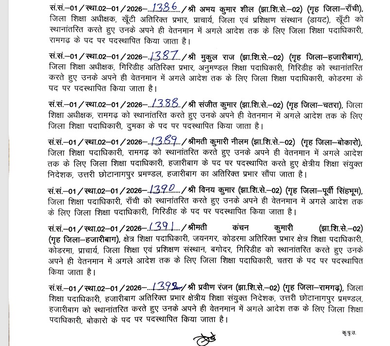 झारखंड में कई जिलों के DEO बदले गए, शिक्षा विभाग में बड़े पैमाने पर तबादला 3 3 2