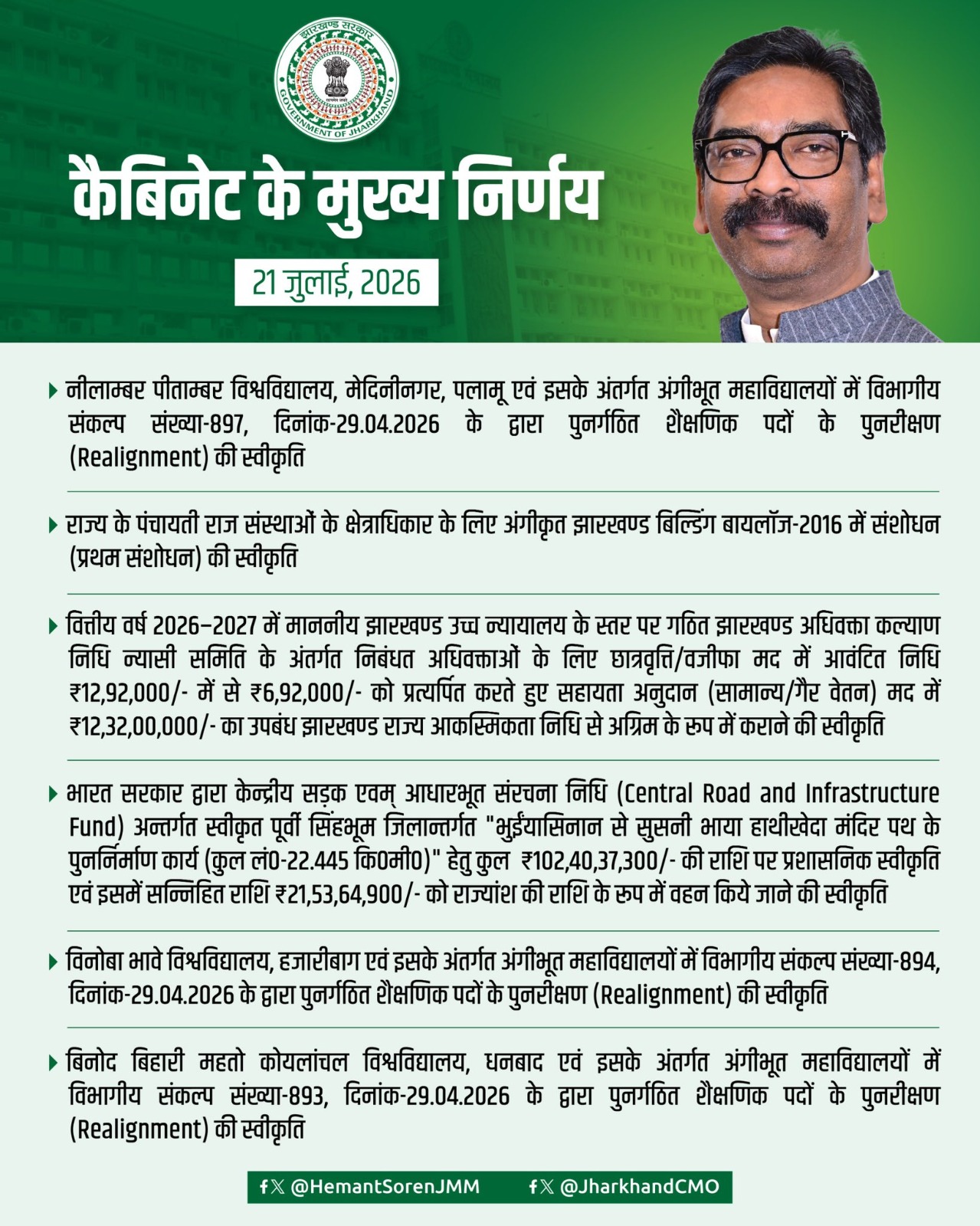 हेमंत कैबिनेट की बैठक में 49 एजेंडों पर लगी मुहर, 6 अगस्त से होगा विधानसभा का मानसून सत्र 4 4 10