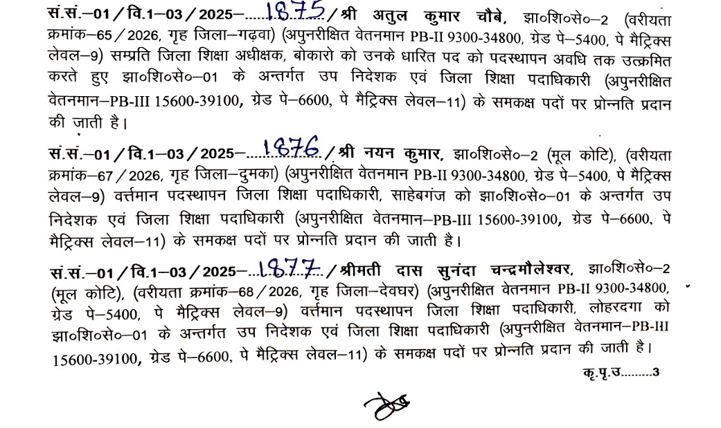 झारखंड में जिला शिक्षा पदाधिकारी को मिली पदोन्निति, स्कूली शिक्षा एवं साक्षरता विभाग ने जारी किया नोटिफिकेशन 4 4 7
