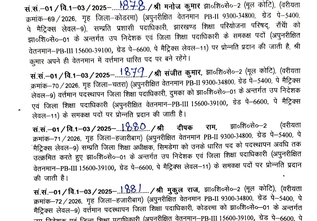 झारखंड में जिला शिक्षा पदाधिकारी को मिली पदोन्निति, स्कूली शिक्षा एवं साक्षरता विभाग ने जारी किया नोटिफिकेशन 5 5 4