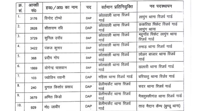 Ranchi में 459 पुलिसकर्मियों का तबादला, SSP ऑफिस से जारी किया आदेश 1 f75b0921