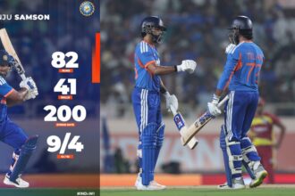 dia vs West Indies T20: वेस्टइंडीज के सामने भारत ने रखा जीत के लिए 250 रनों का विशाल लक्ष्य